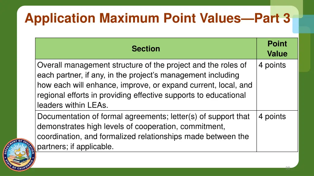 application maximum point values part 3