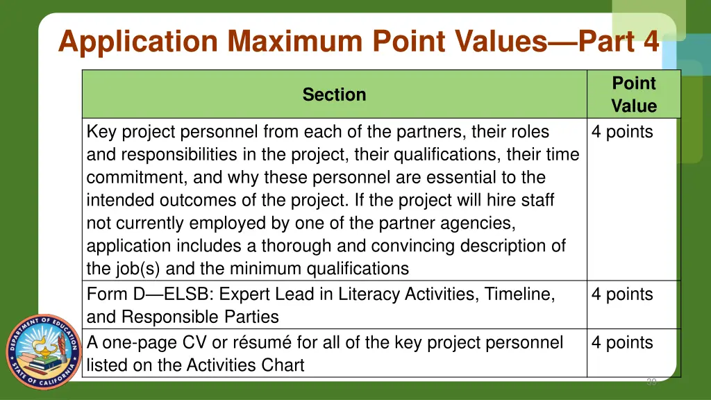 application maximum point values part 4