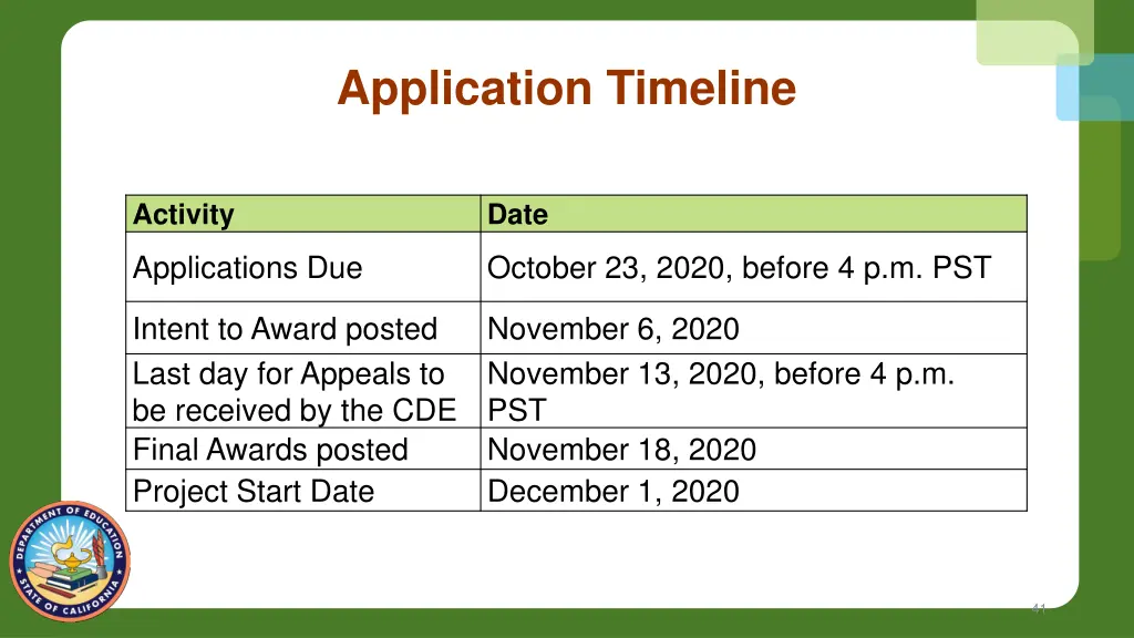 application timeline