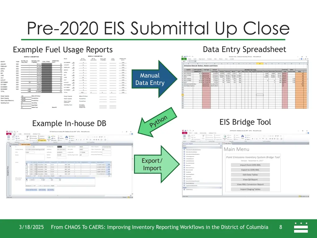 pre 2020 eis submittal up close