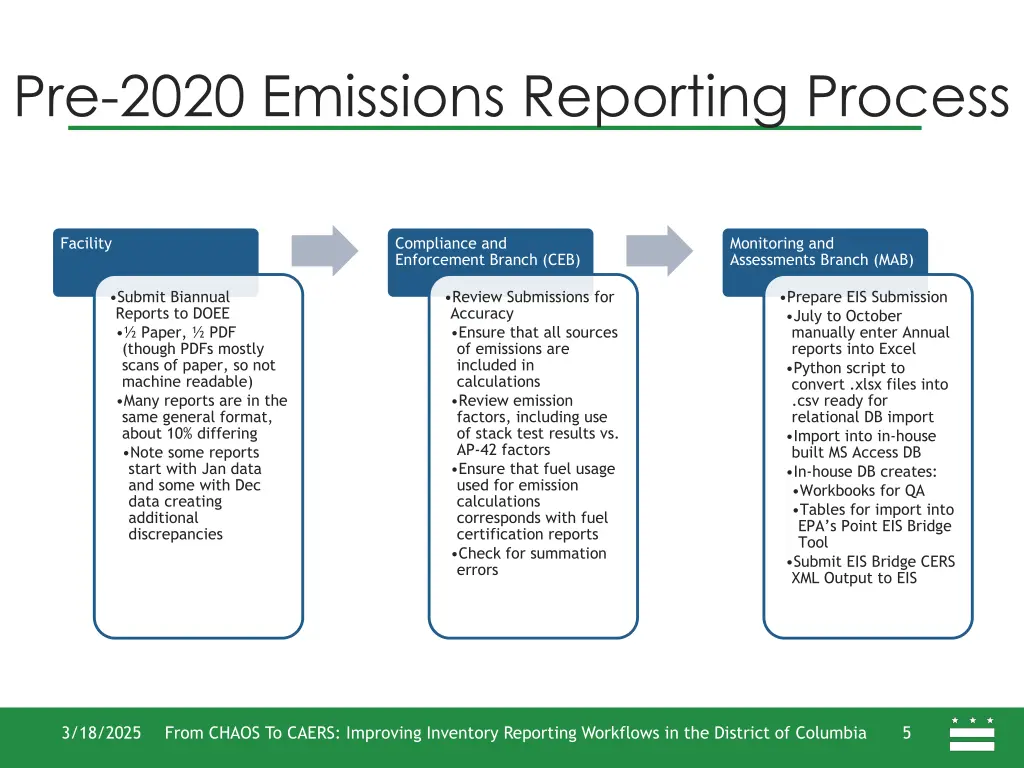 pre 2020 emissions reporting process