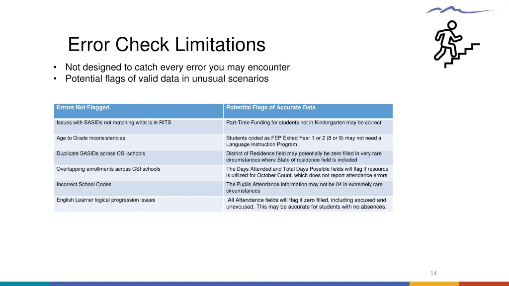 error check limitations