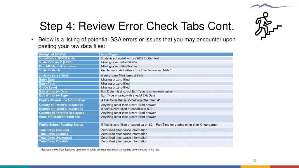 step 4 review error check tabs cont 1