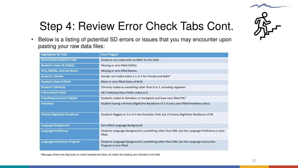 step 4 review error check tabs cont