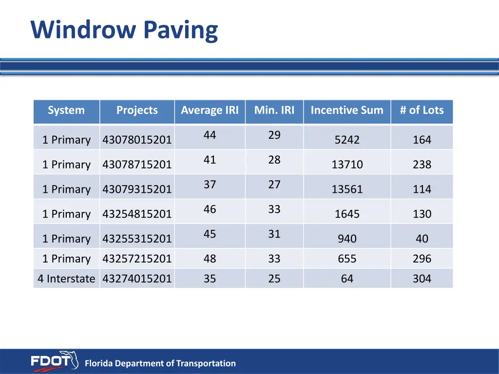 windrow paving