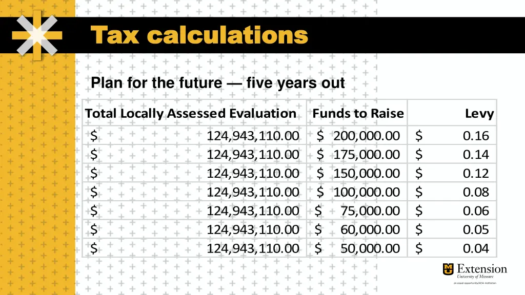 tax calculations tax calculations