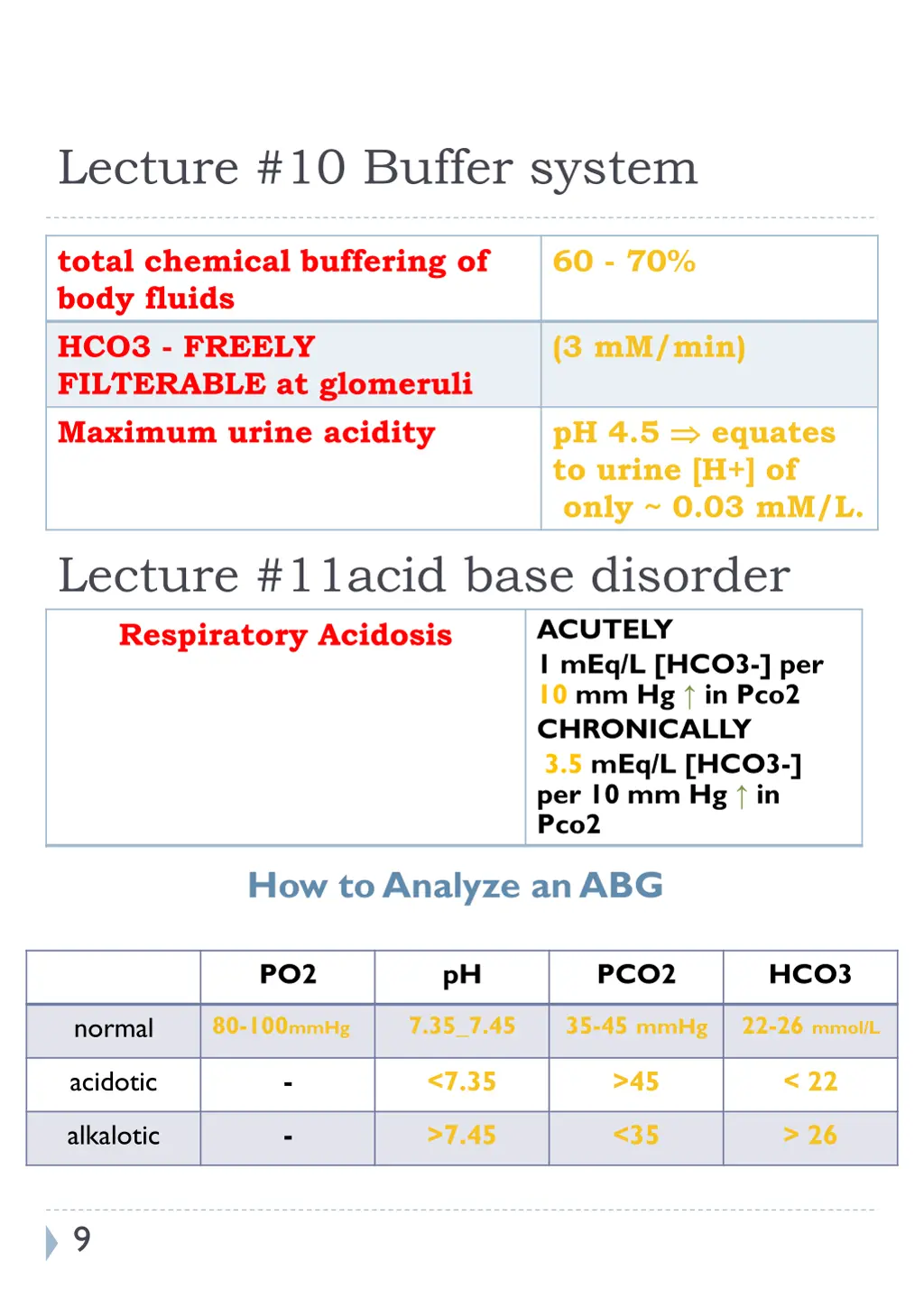 lecture 10 buffer system