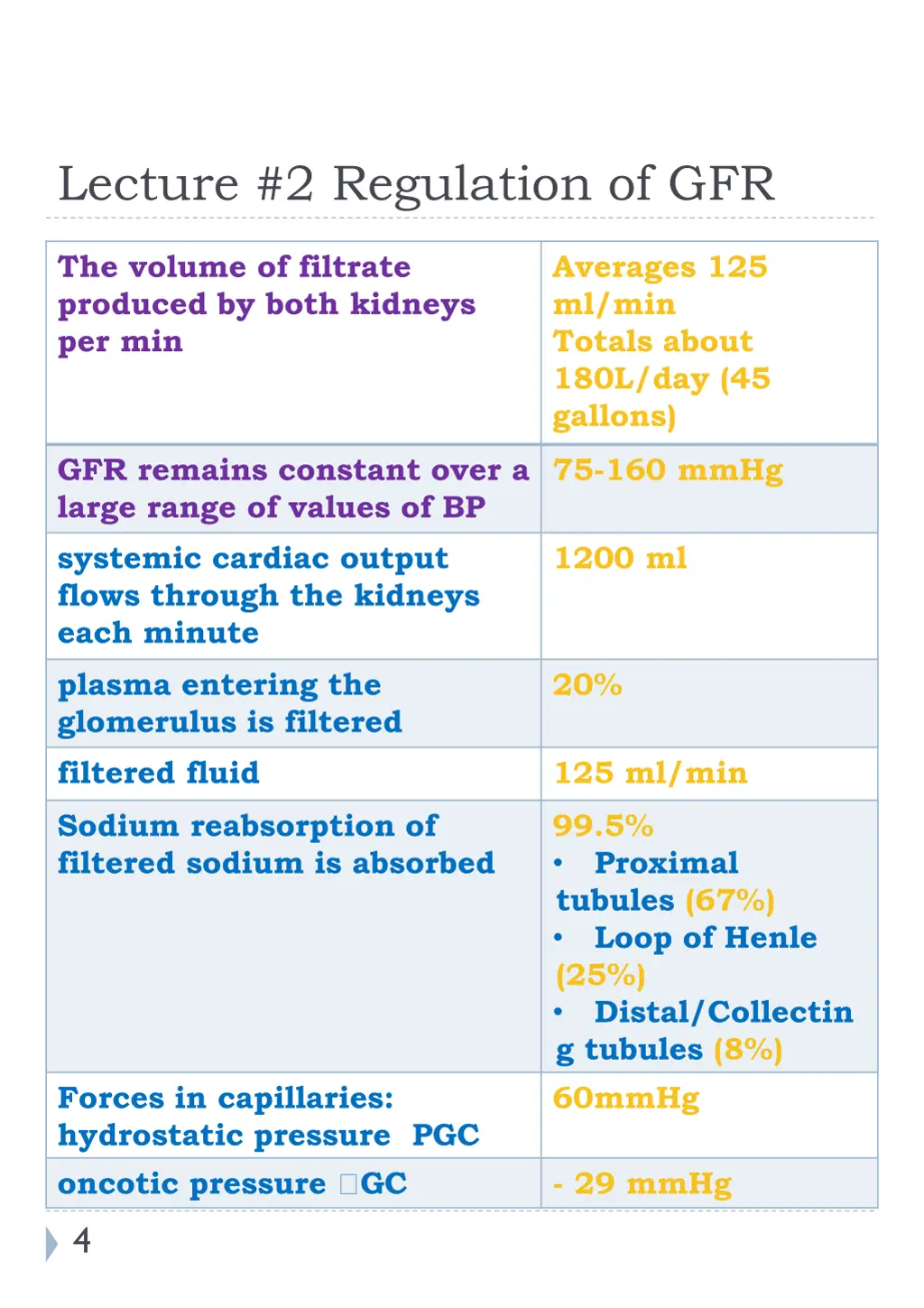 lecture 2 regulation of gfr