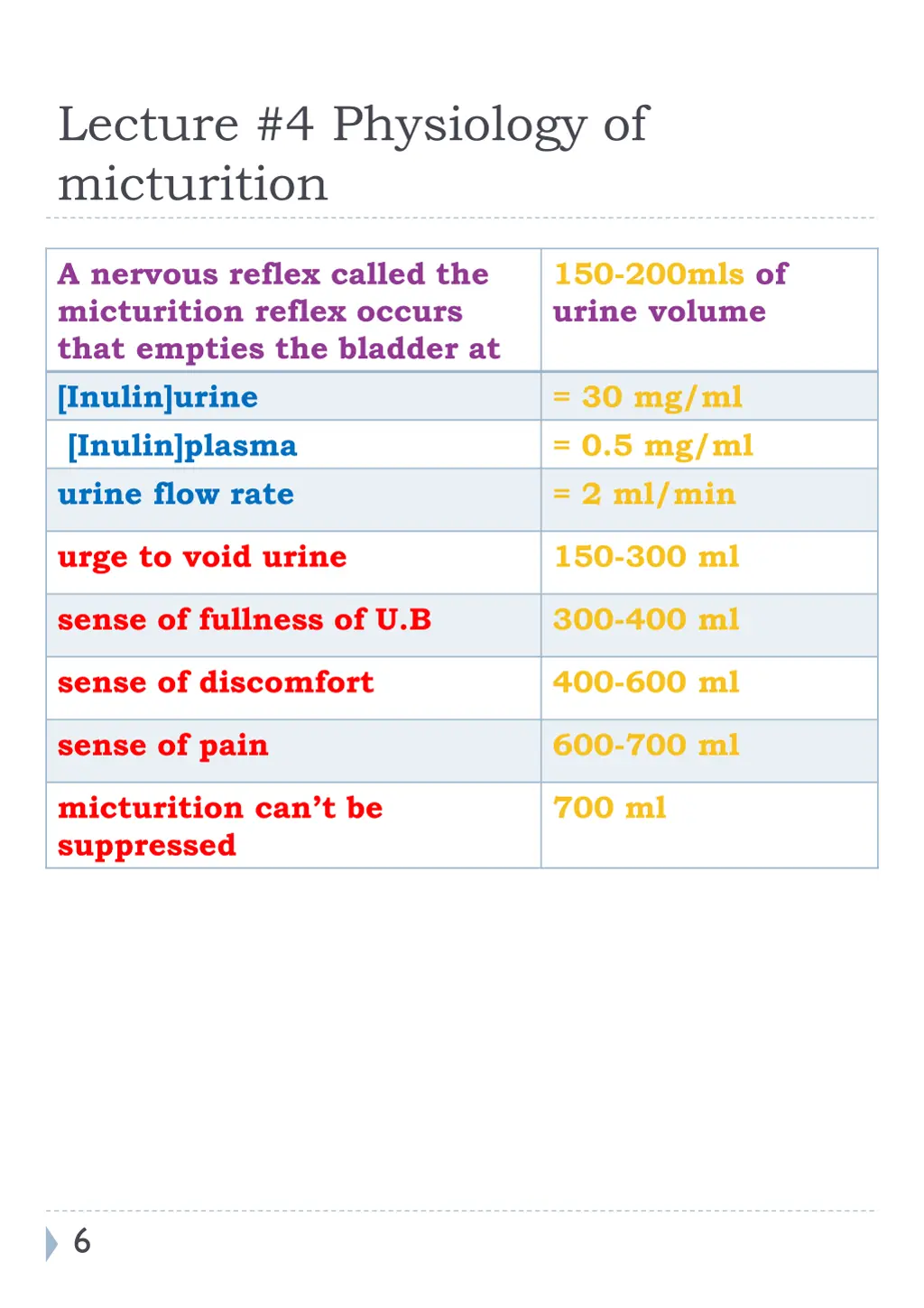 lecture 4 physiology of micturition