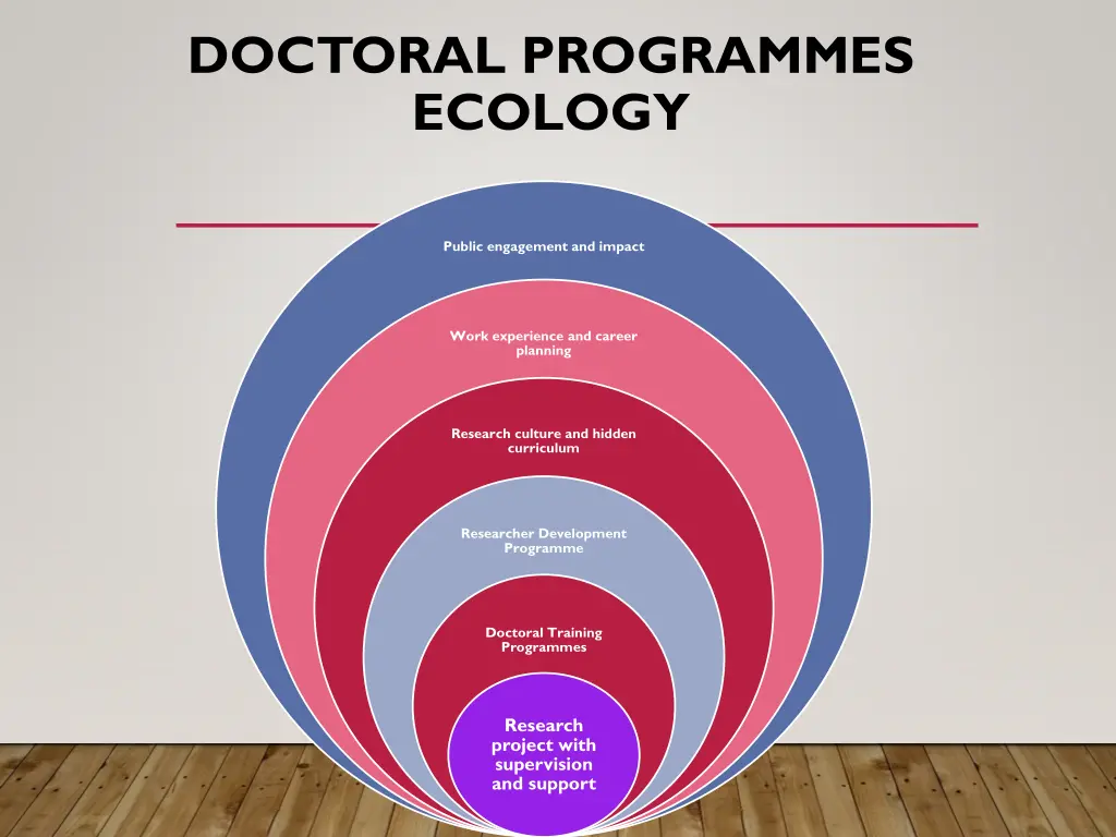 doctoral programmes ecology