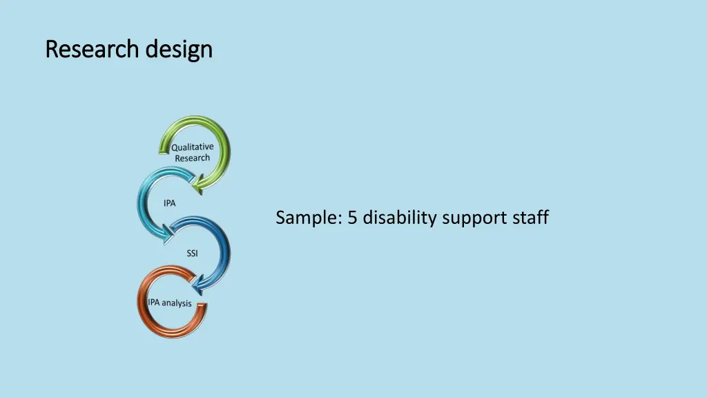 research design research design