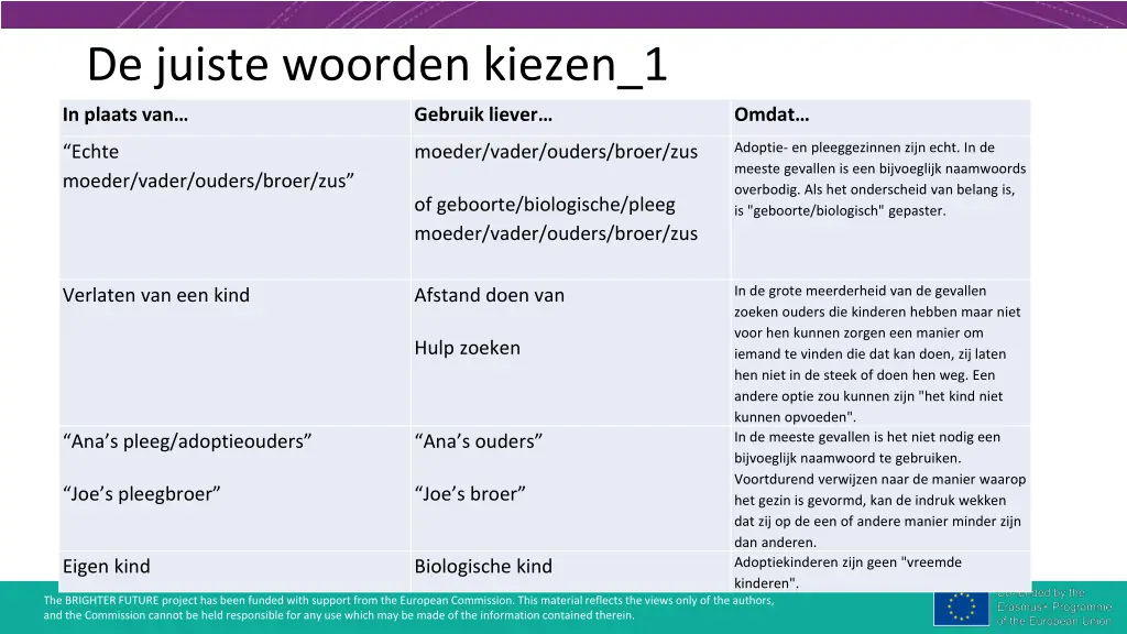 de juiste woorden kiezen 1