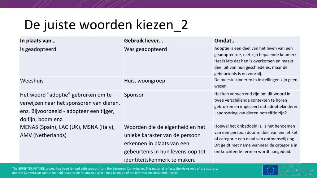 de juiste woorden kiezen 2