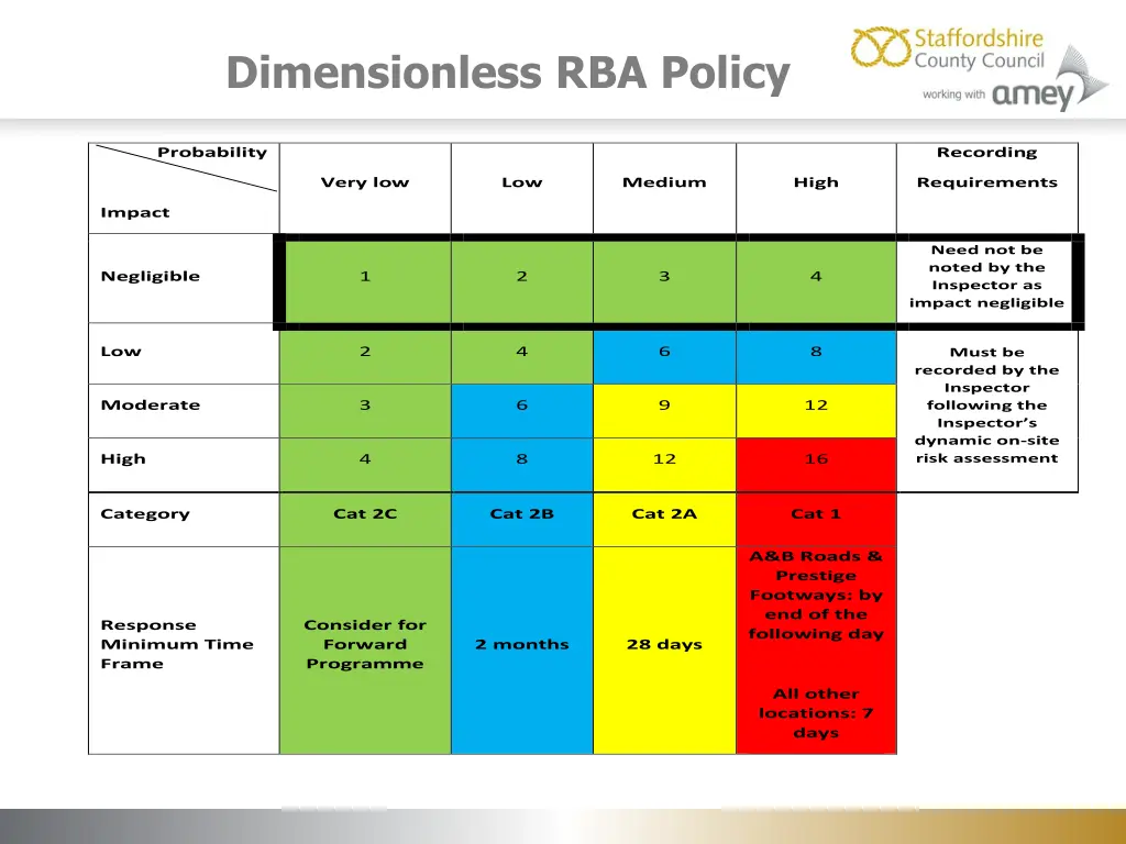 dimensionless rba policy 1