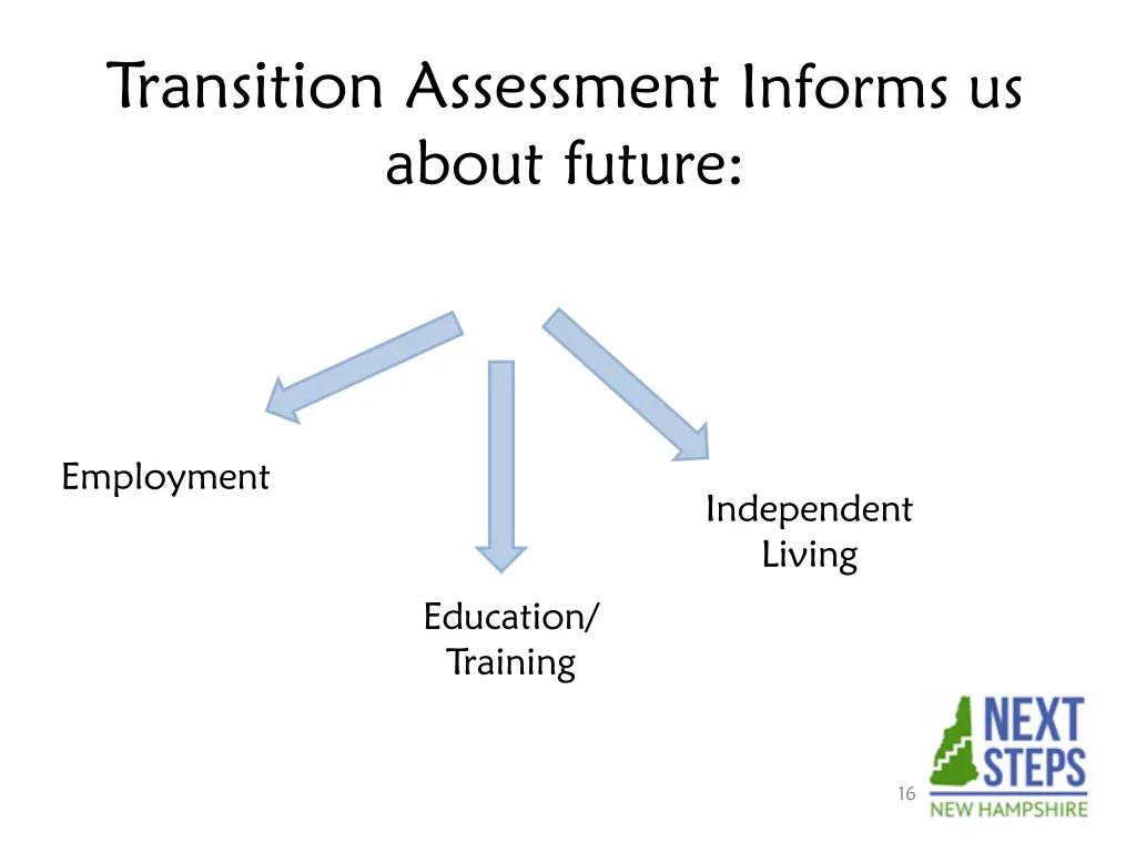 transition assessment informs us about future