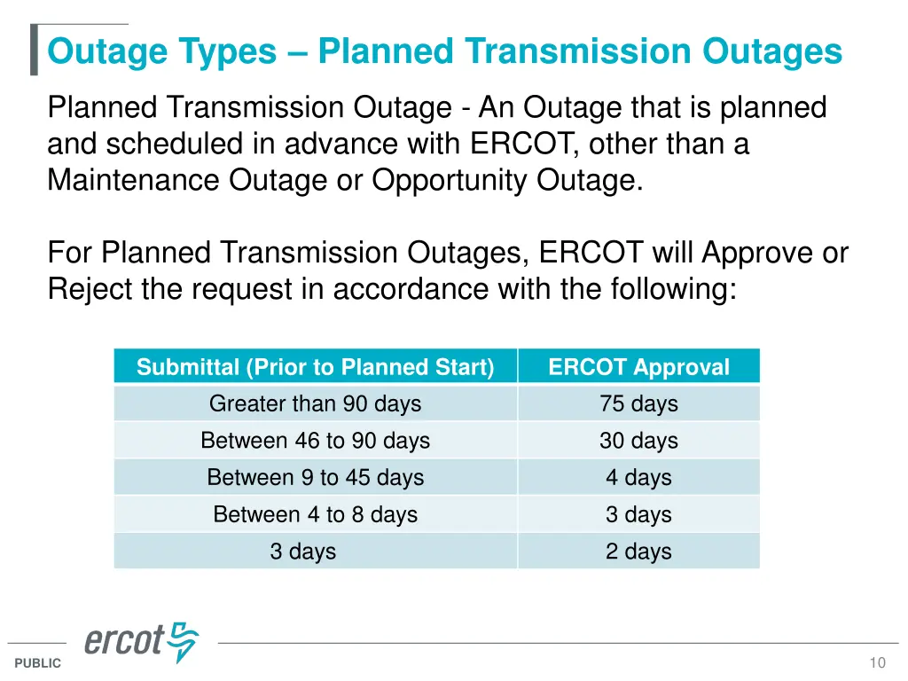 outage types planned transmission outages