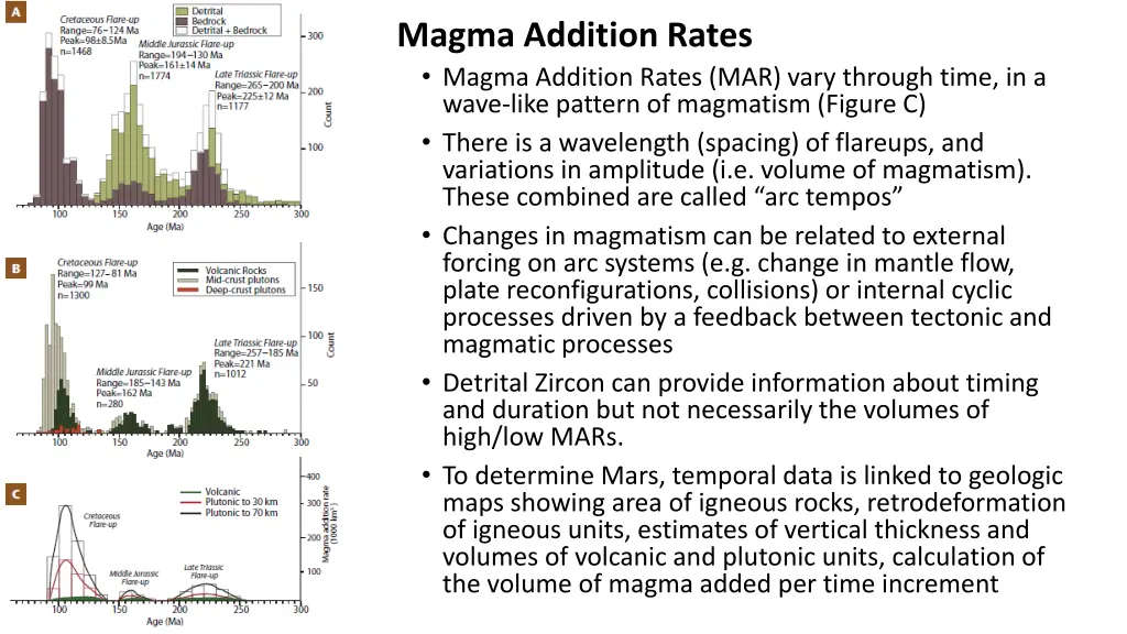 magma addition rates