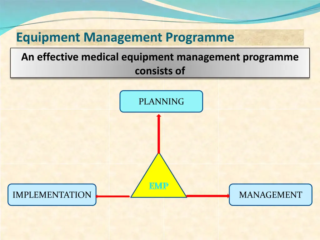equipment management programme