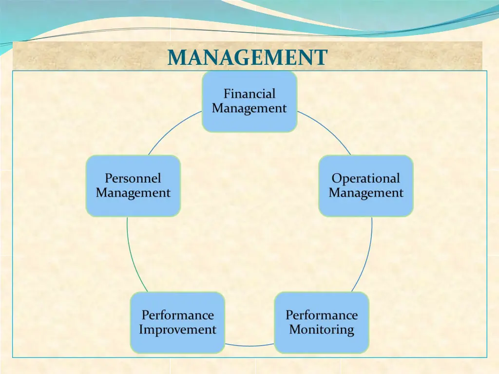 management