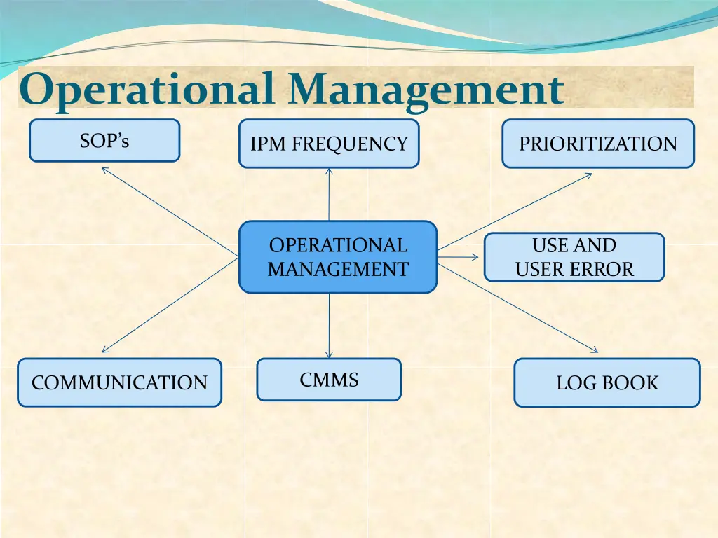 operational management
