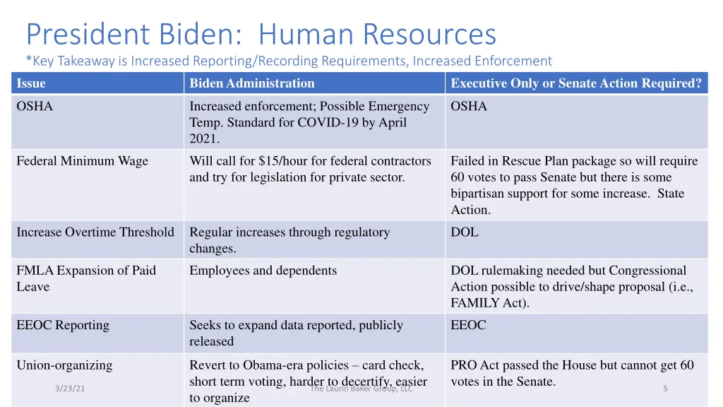 president biden human resources key takeaway