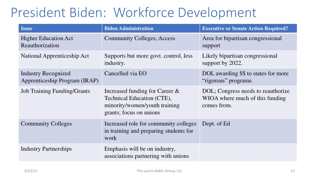 president biden workforce development