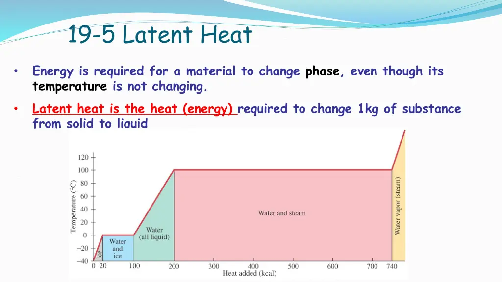 19 5 latent heat