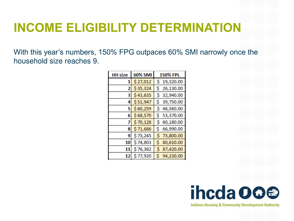 income eligibility determination 1