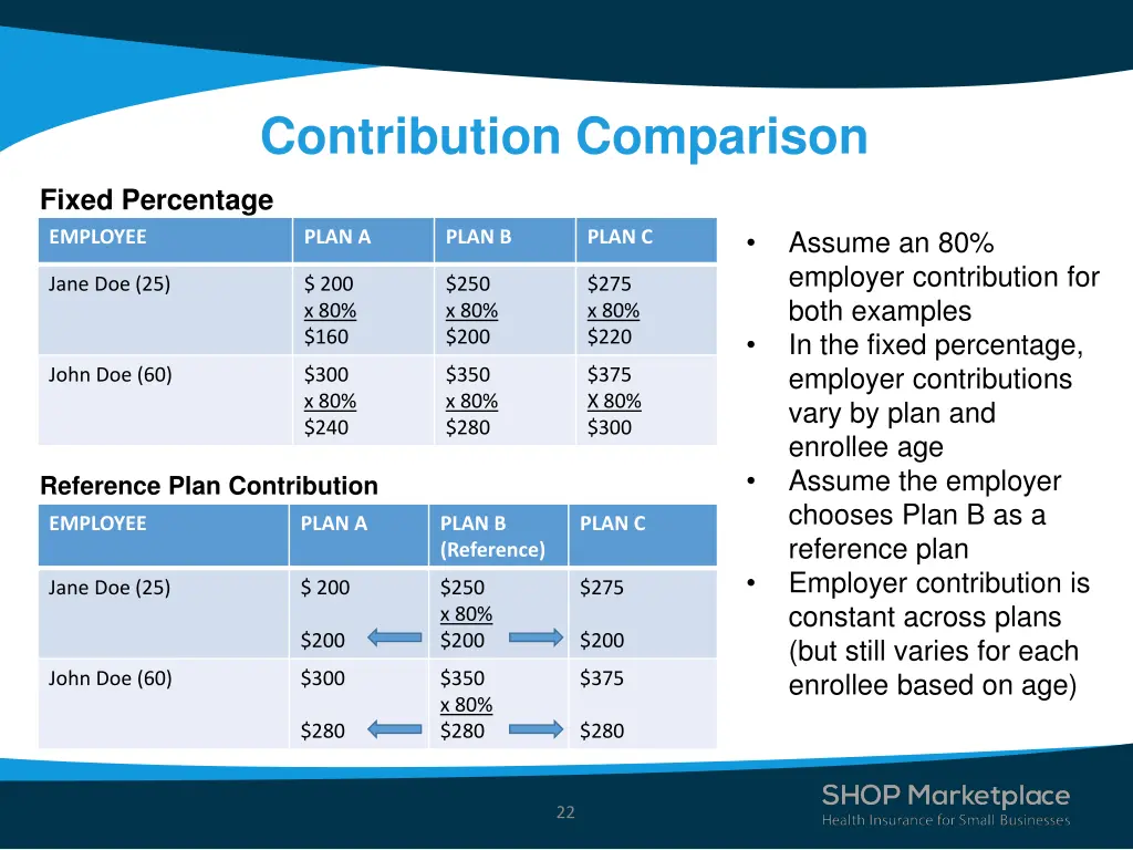 contribution comparison