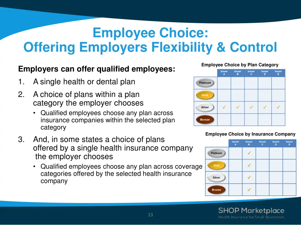 employee choice