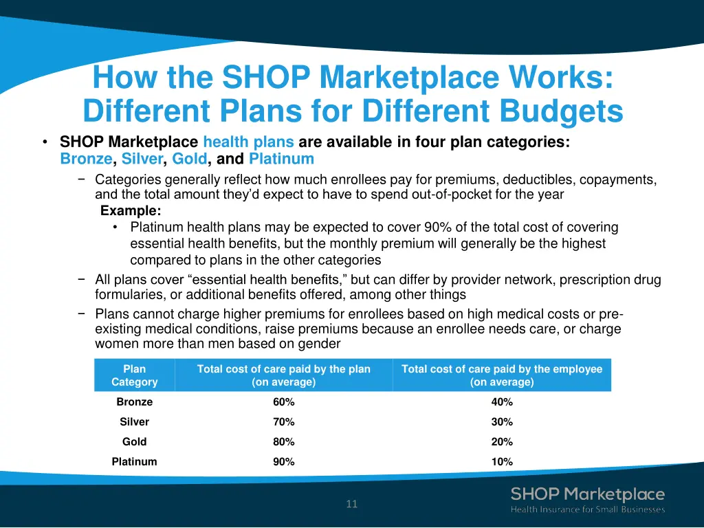 how the shop marketplace works different plans