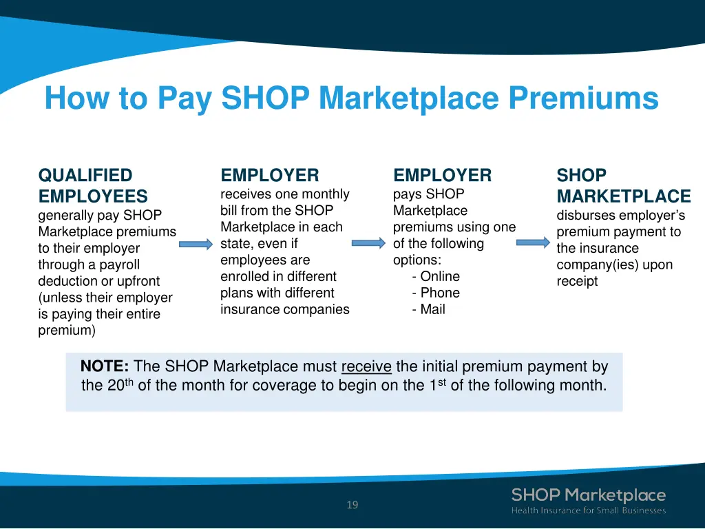 how to pay shop marketplace premiums