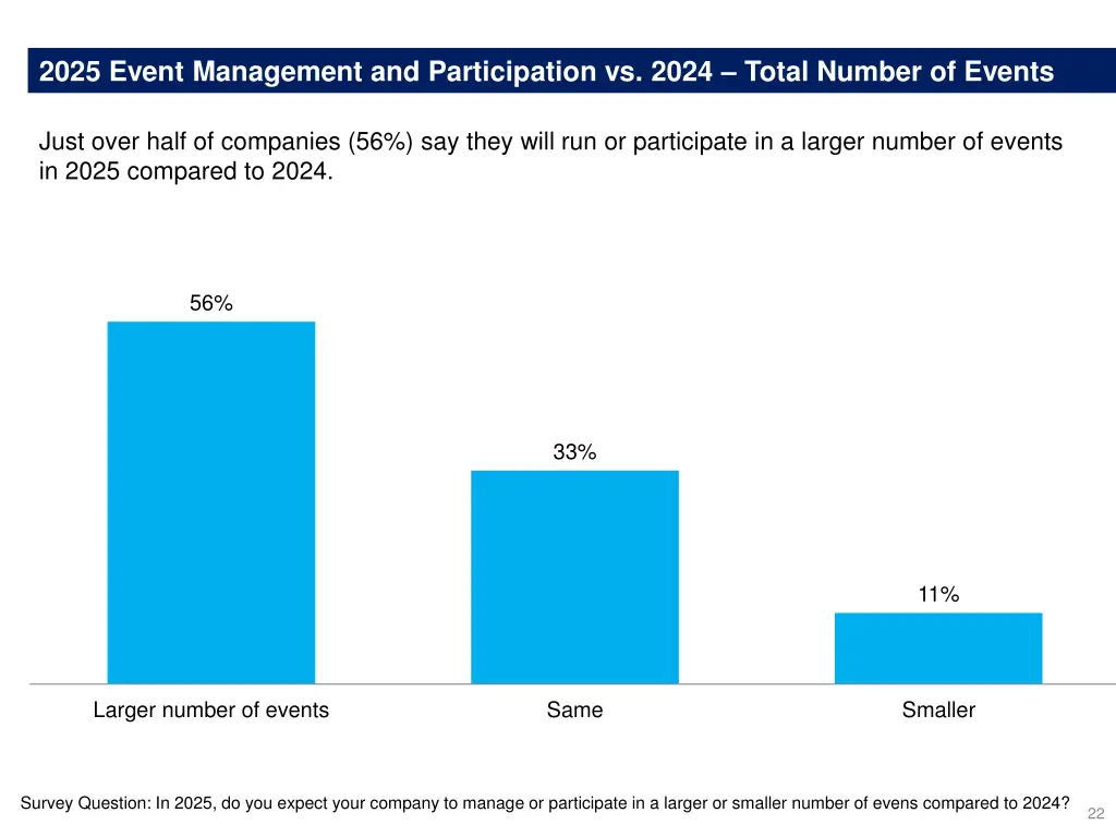 2025 event management and participation vs 2024