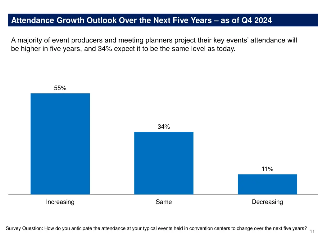 attendance growth outlook over the next five