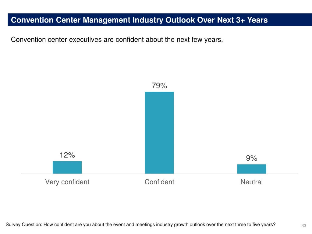 convention center management industry outlook