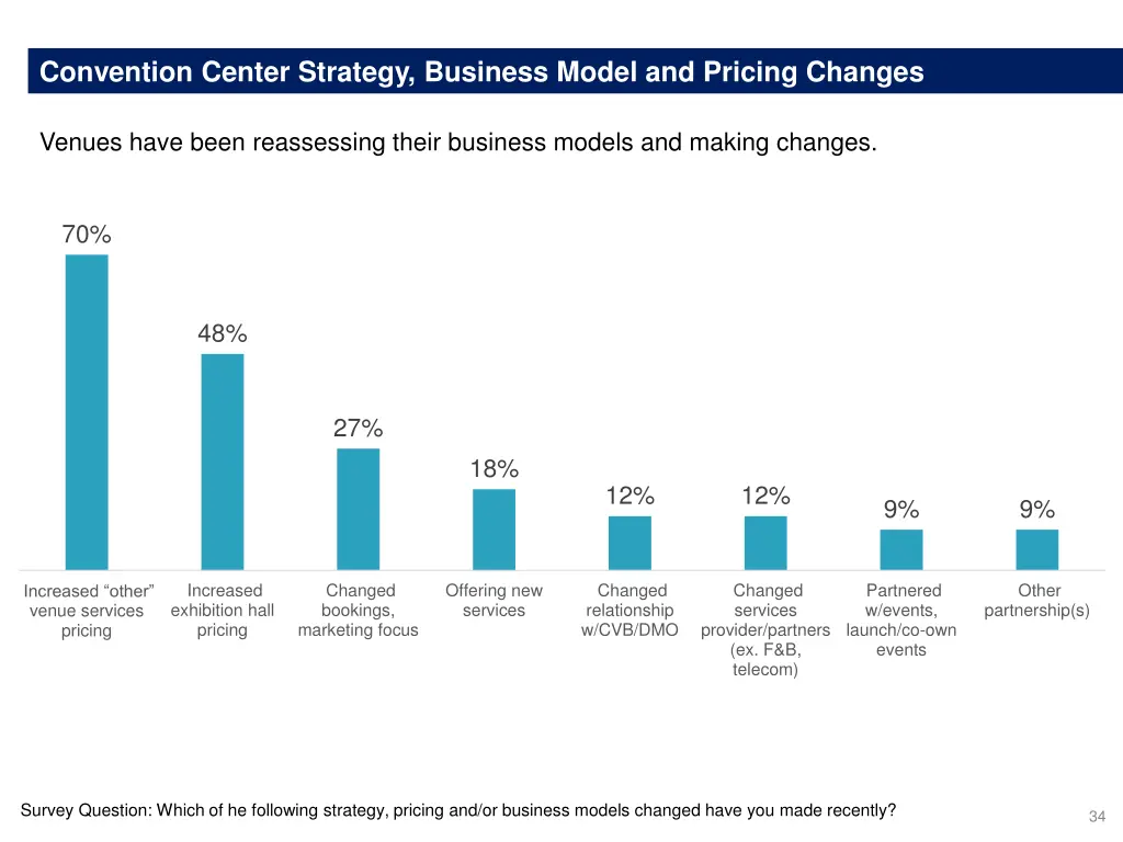 convention center strategy business model