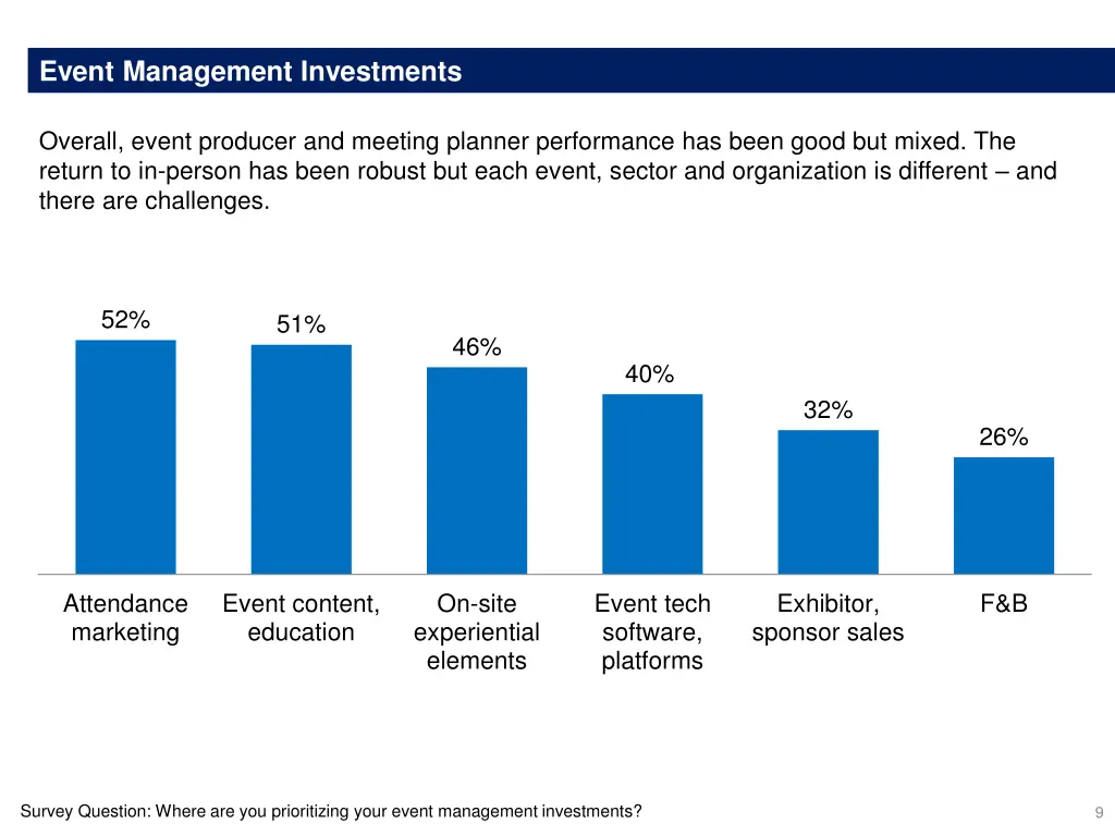 event management investments