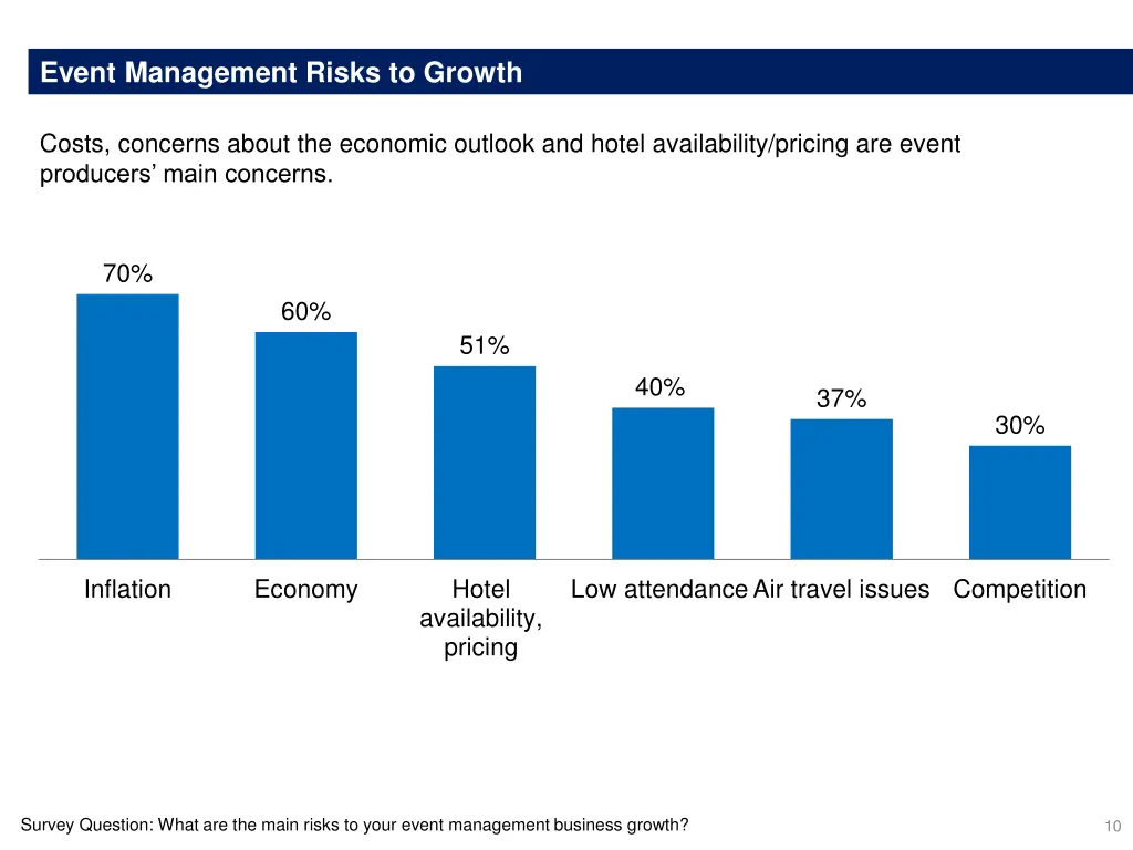 event management risks to growth