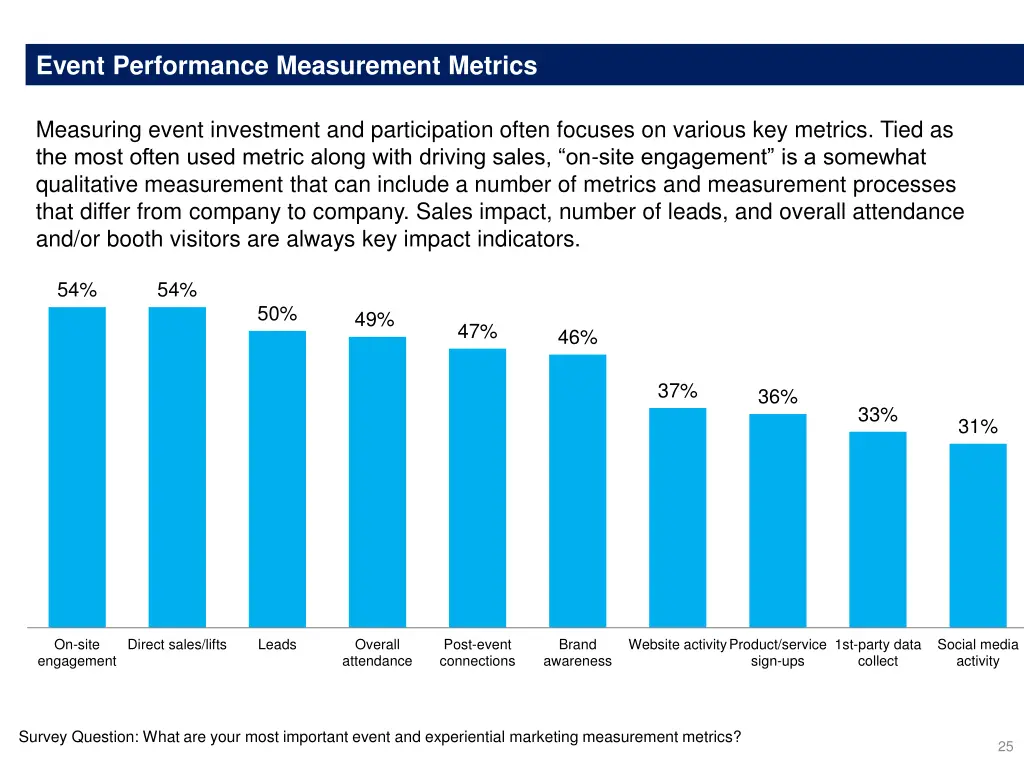 event performance measurement metrics