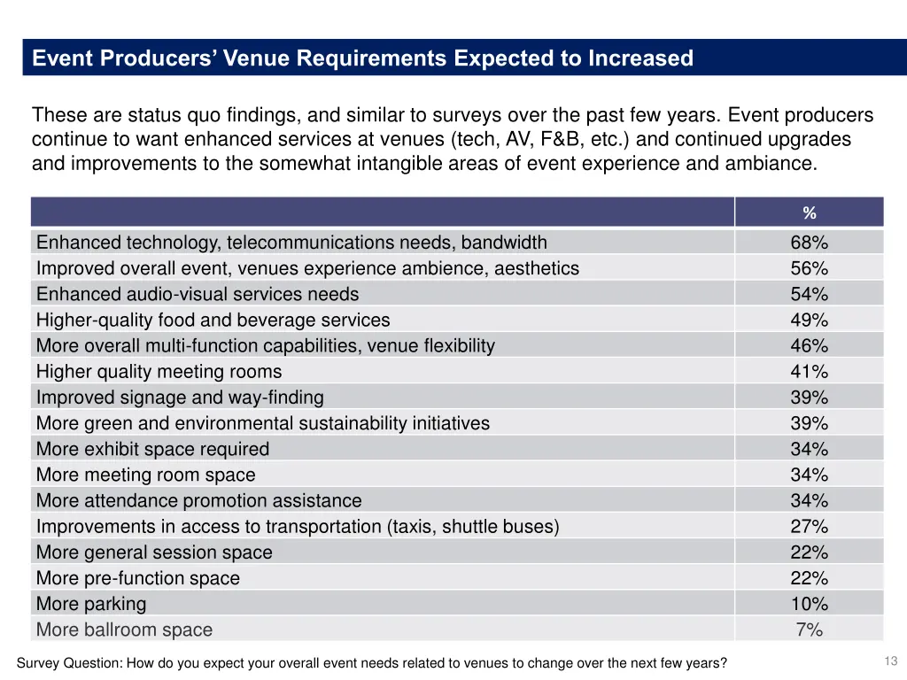 event producers venue requirements expected