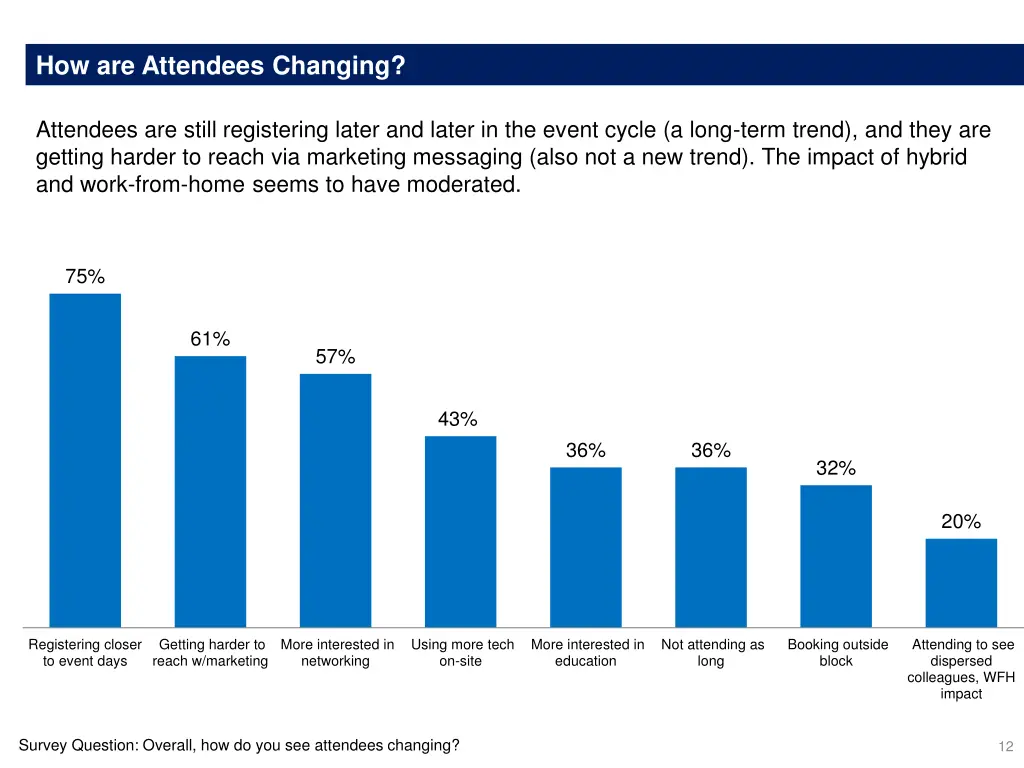 how are attendees changing