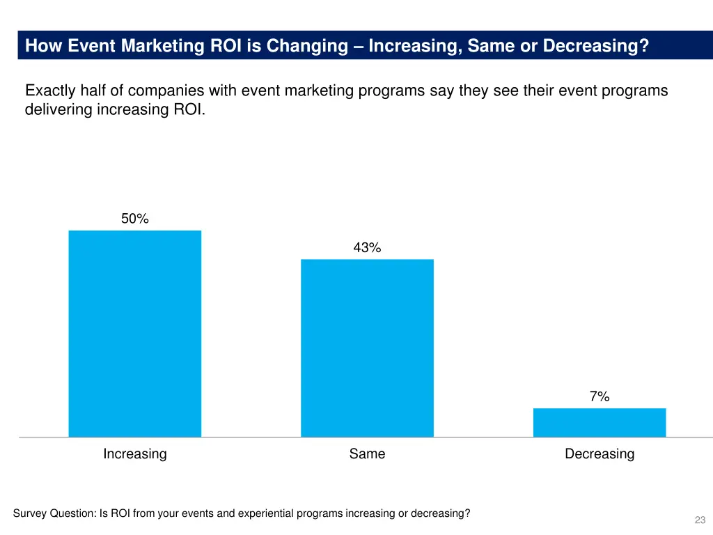 how event marketing roi is changing increasing