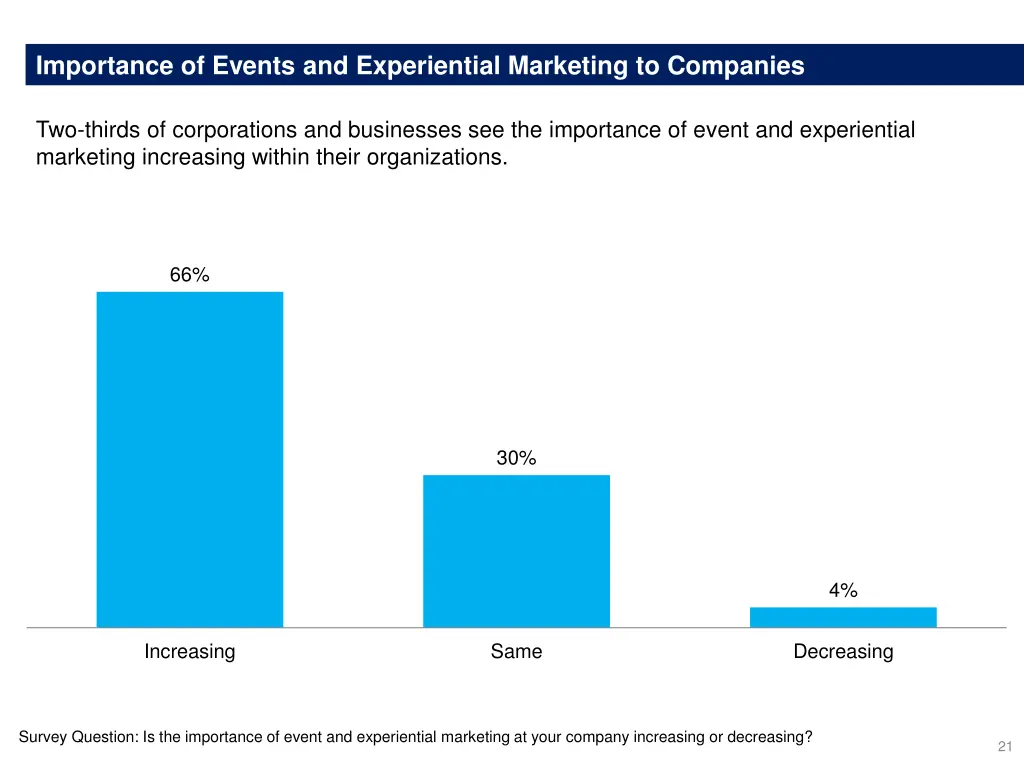 importance of events and experiential marketing
