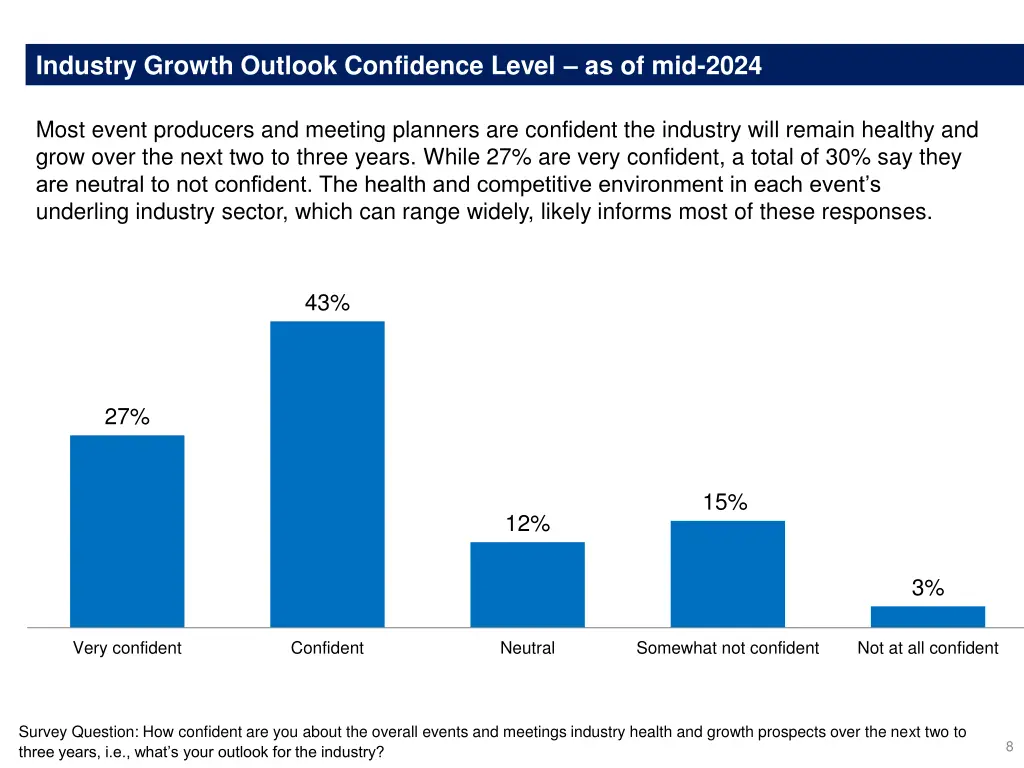 industry growth outlook confidence level