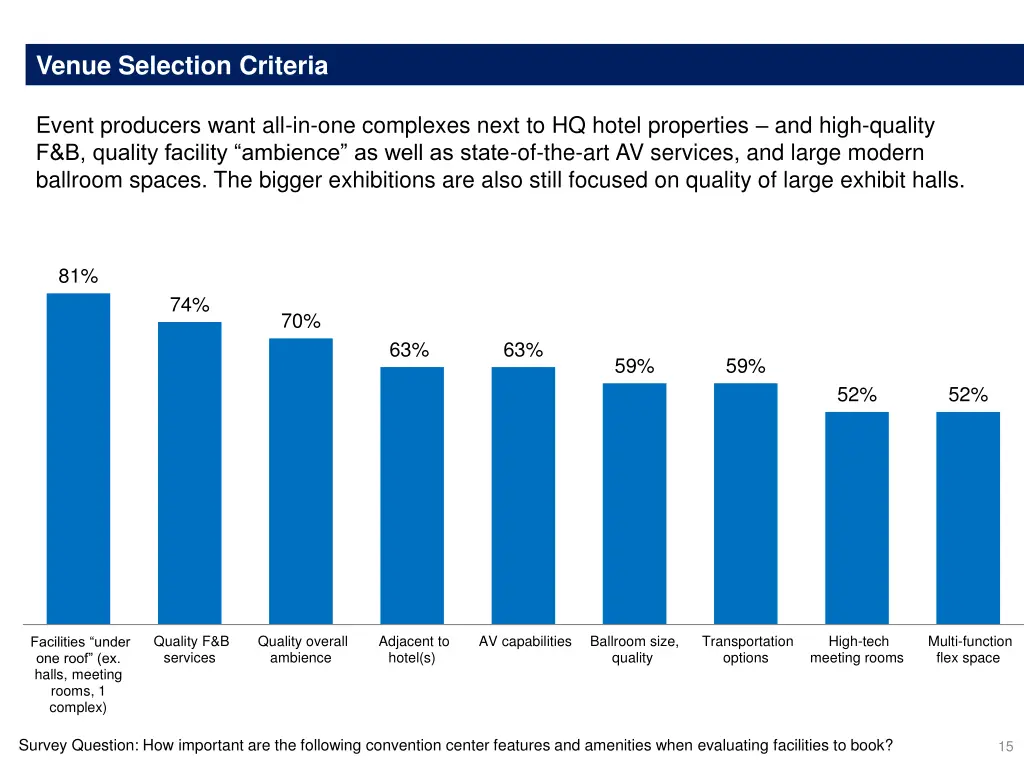 venue selection criteria