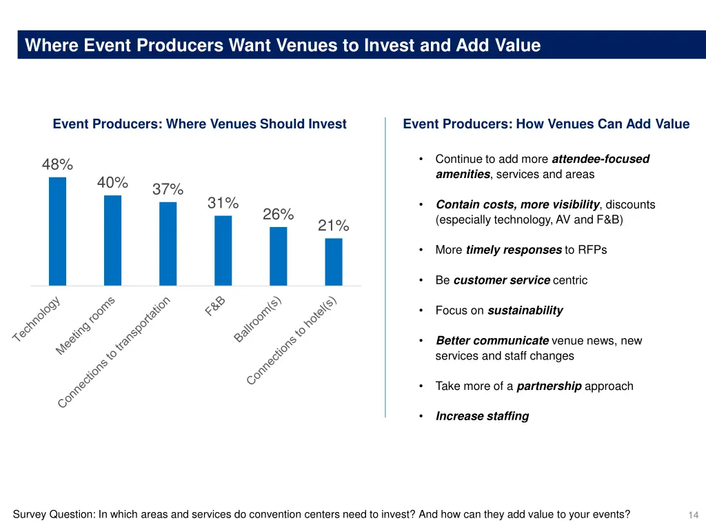 where event producers want venues to invest