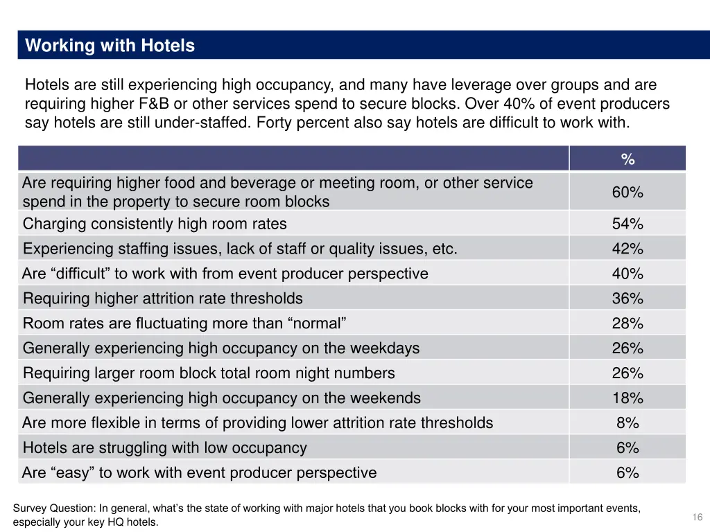 working with hotels