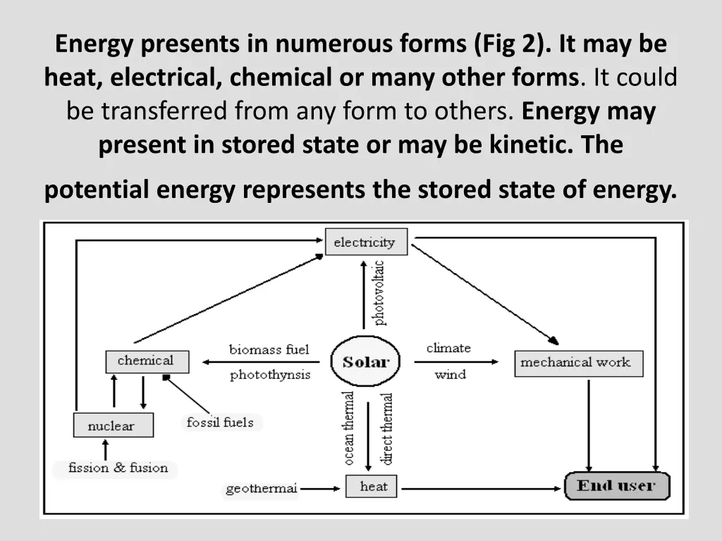 energy presents in numerous forms