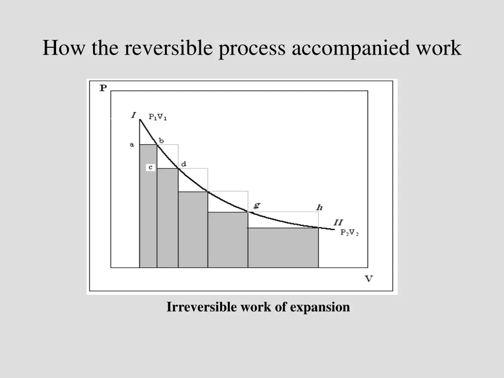 how the reversible process accompanied work