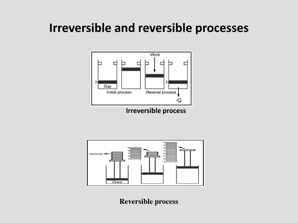 irreversible and reversible processes